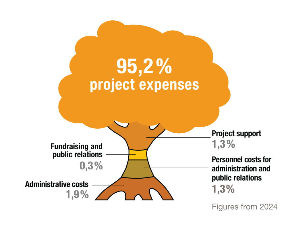Where Your Money Goes Illustration